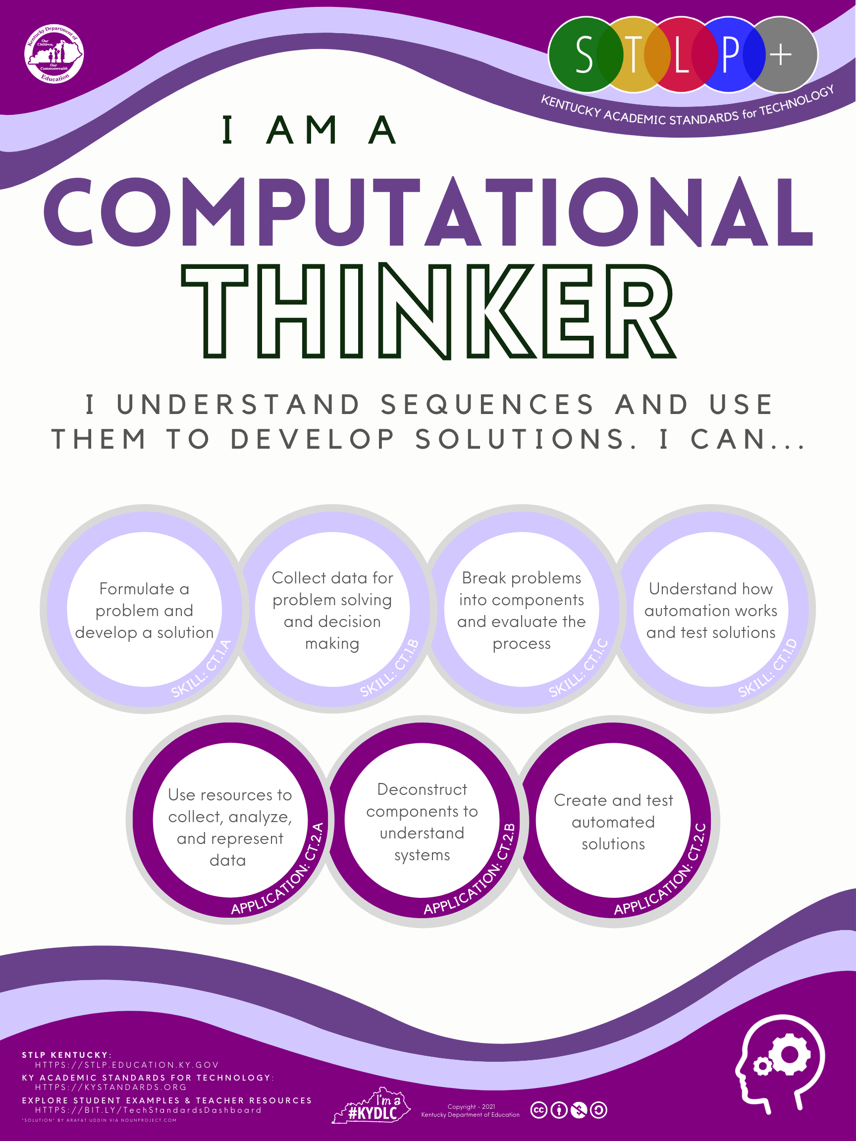 STLP ISTE Standards poster: Computational Thinker