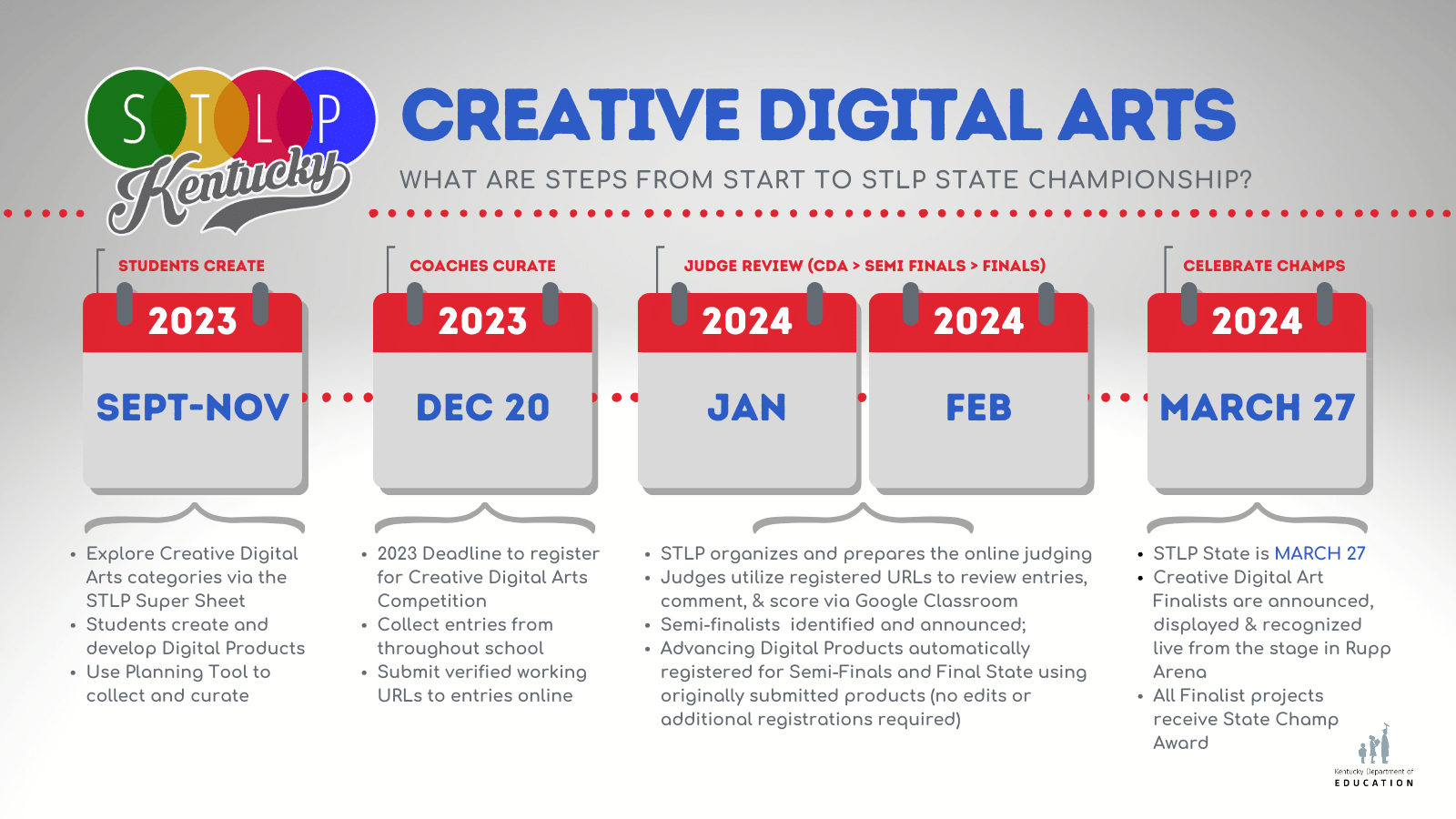 Creative Digital Arts competition timeline for 2023-2024 indicates the important milestones for the participating in the competition